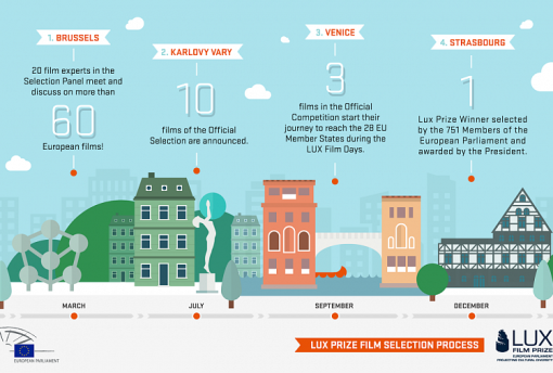 Zdroj: Evropsk&yacute; parlament